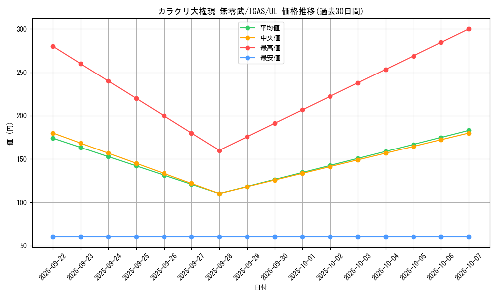 card_3515_series_8062_rarity_77_graph