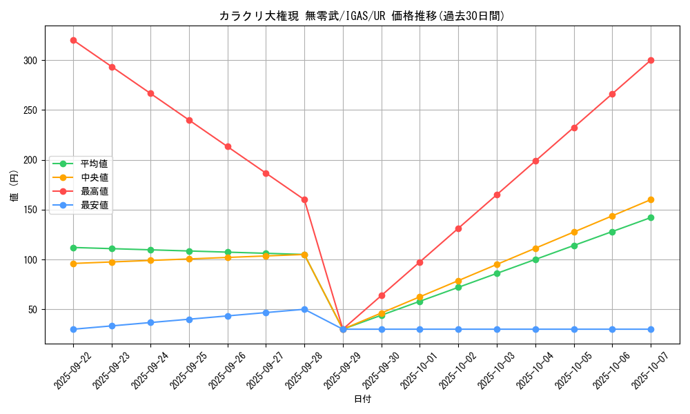 card_3515_series_8062_rarity_7_graph