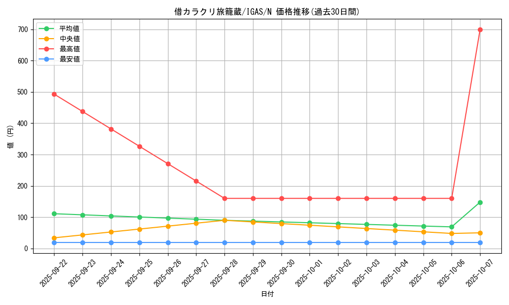 card_3517_series_8062_rarity_1_graph