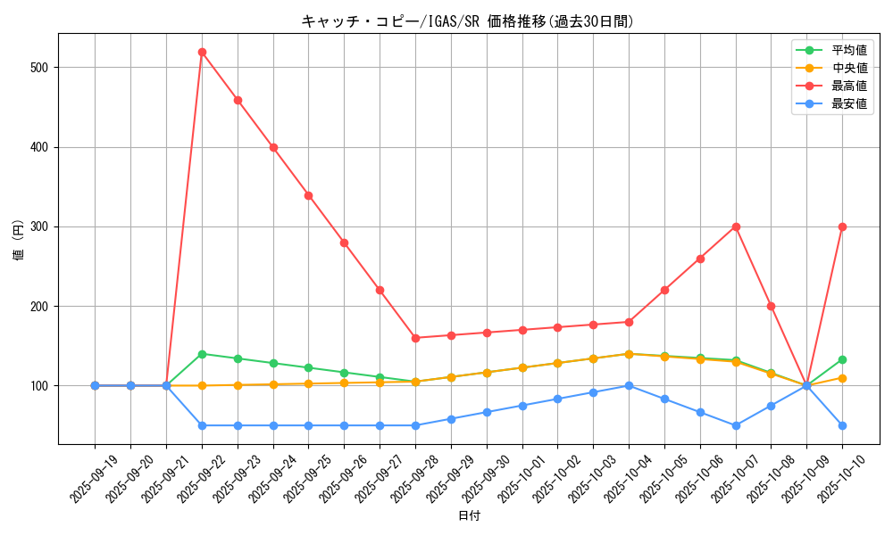 card_3519_series_8062_rarity_3_graph