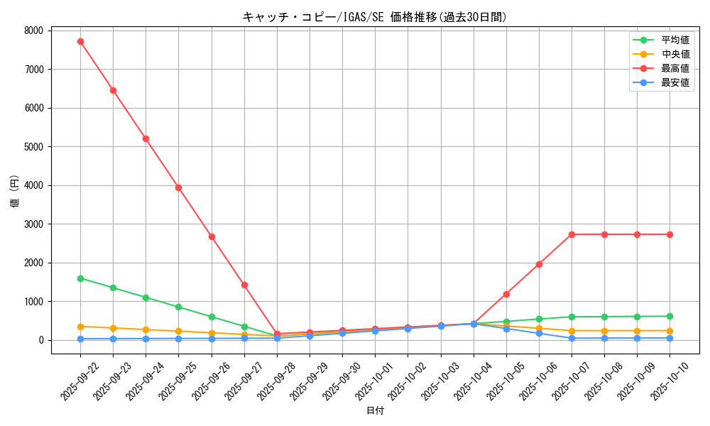 card_3519_series_8062_rarity_5_graph