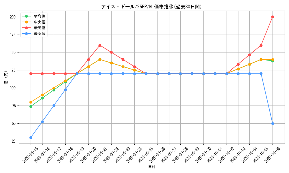 card_351_series_600_rarity_1_graph
