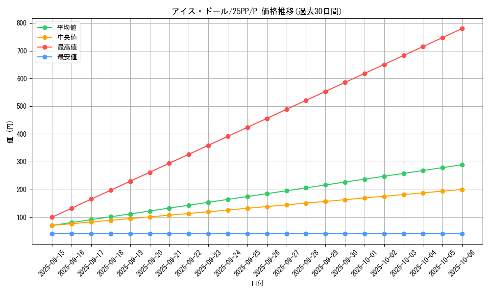 card_351_series_600_rarity_2_graph
