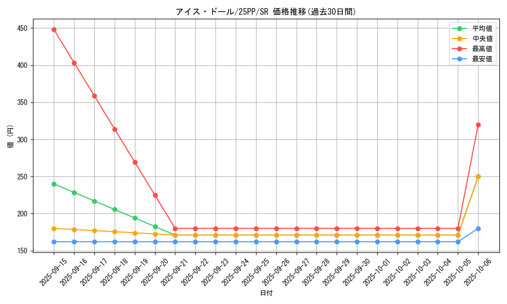 card_351_series_600_rarity_3_graph