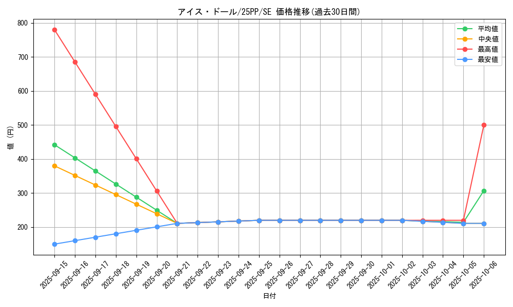 card_351_series_600_rarity_5_graph