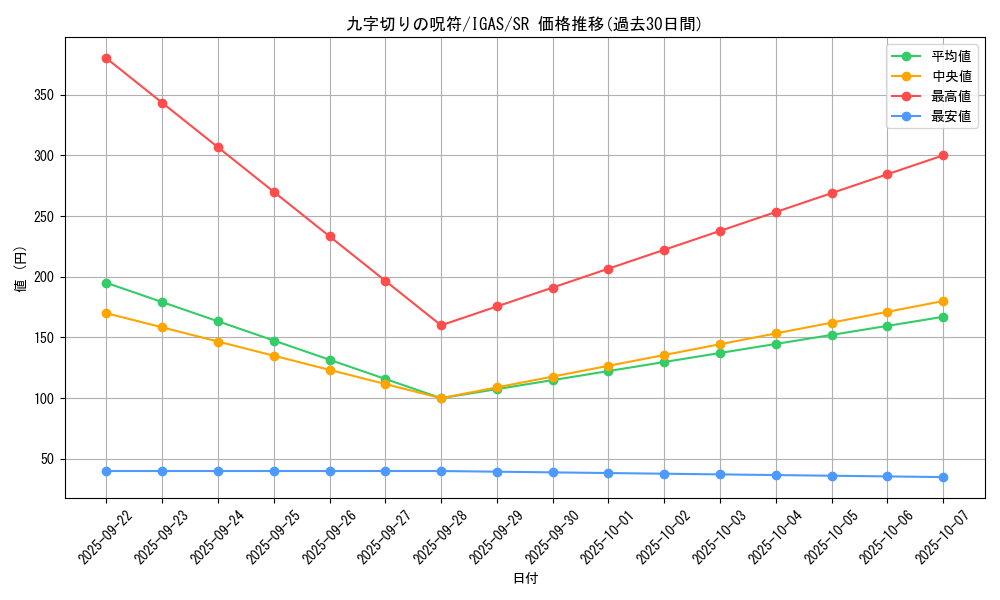 card_3520_series_8062_rarity_3_graph