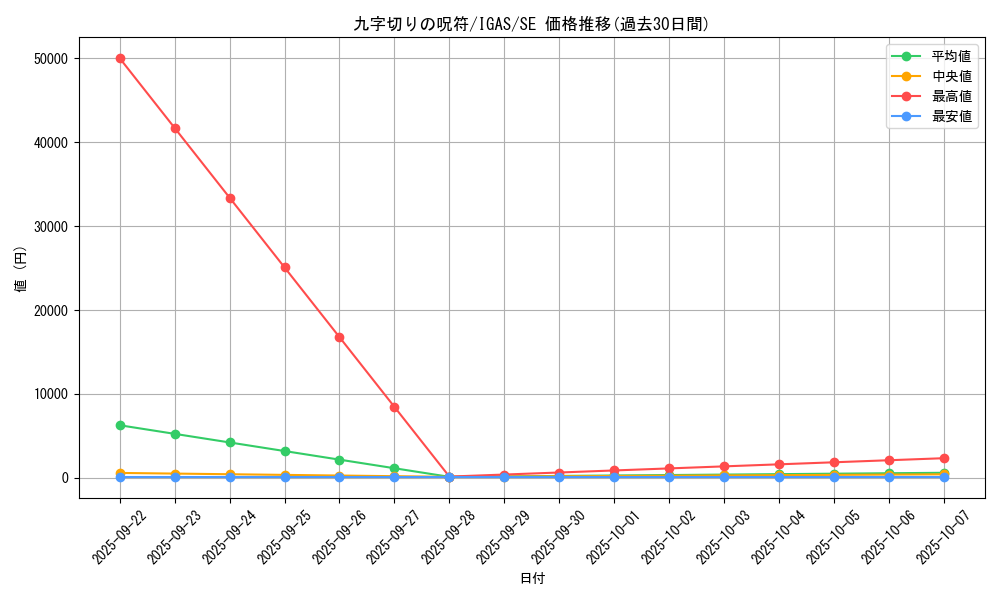 card_3520_series_8062_rarity_5_graph