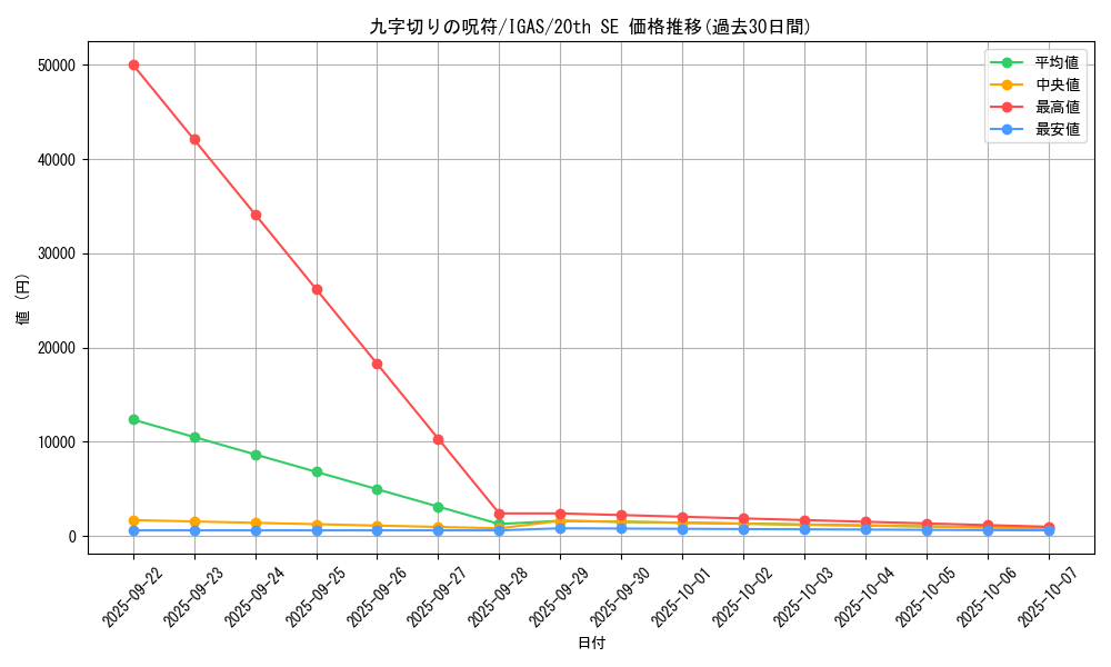 card_3520_series_8062_rarity_7560_graph