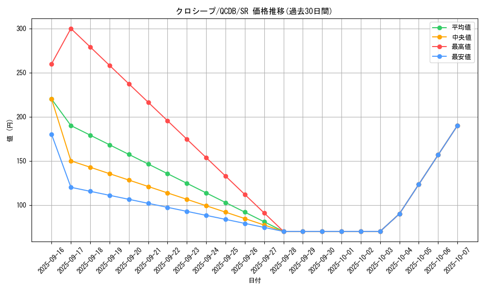 card_3521_series_1759_rarity_3_graph