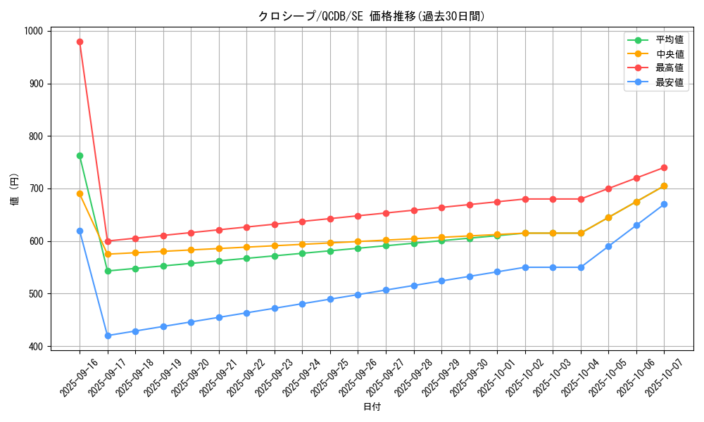 card_3521_series_1759_rarity_5_graph