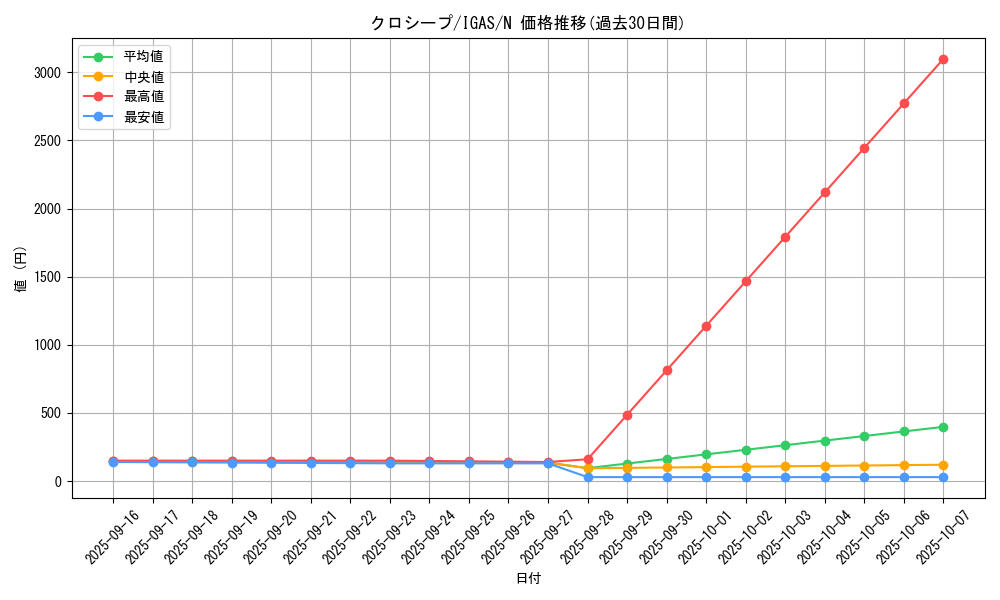 card_3521_series_8062_rarity_1_graph