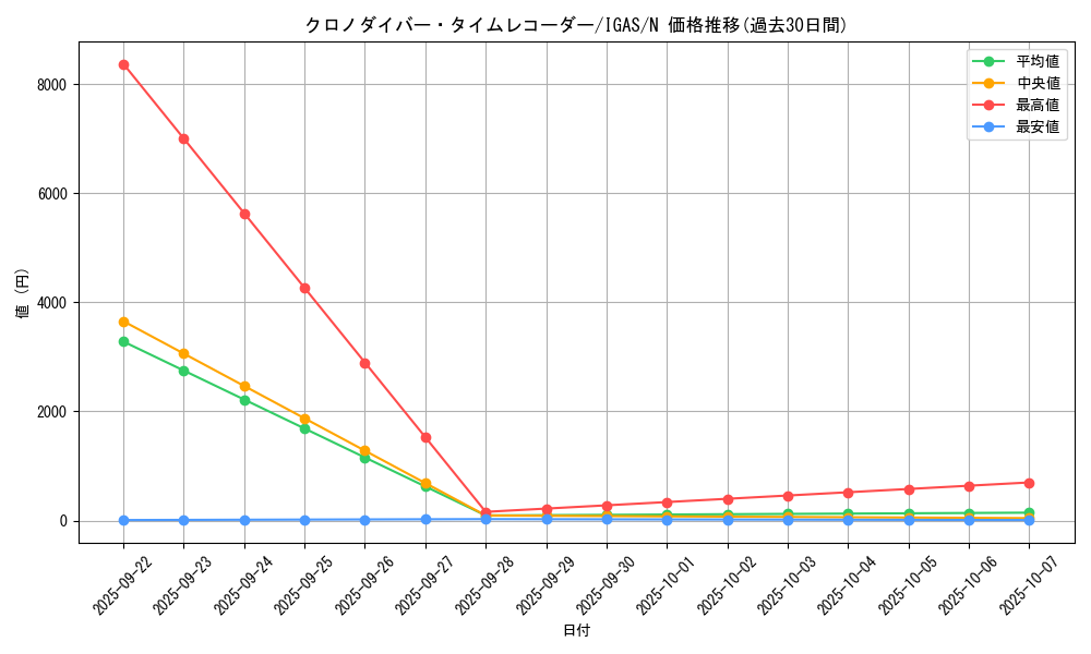 card_3523_series_8062_rarity_1_graph