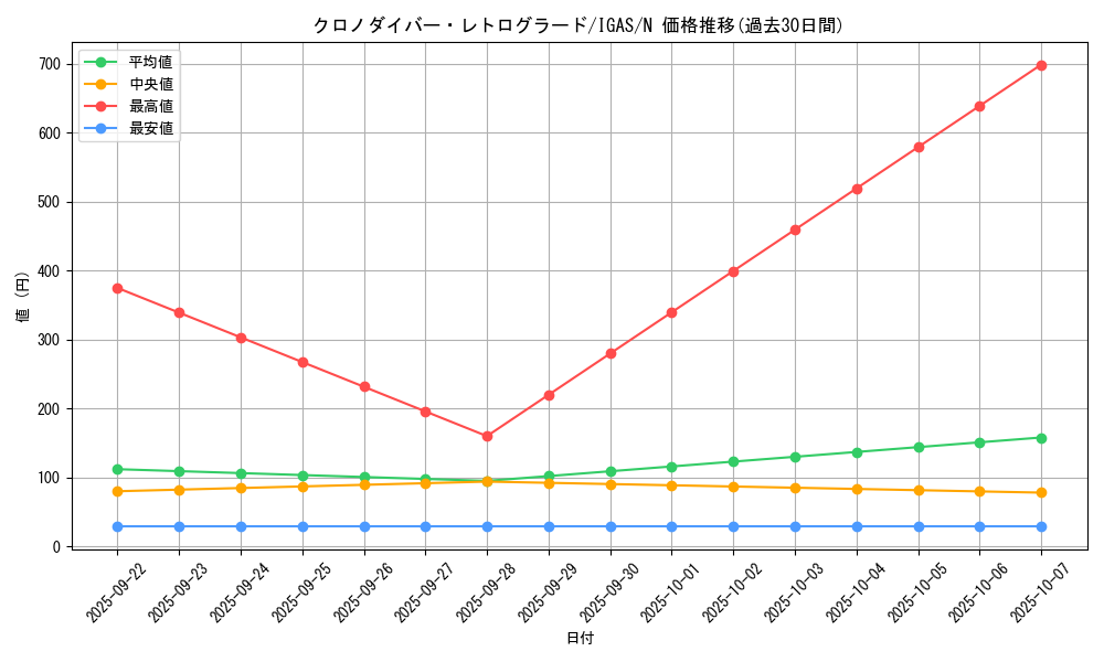 card_3524_series_8062_rarity_1_graph