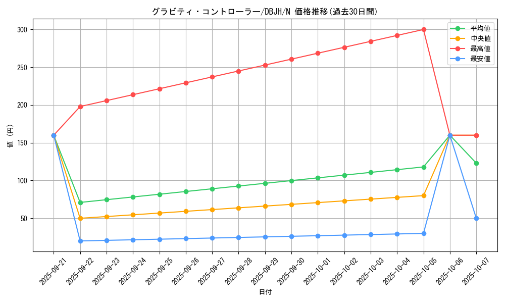 card_3525_series_335_rarity_1_graph
