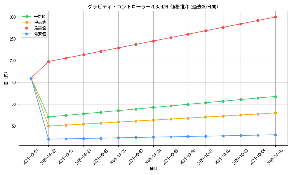 card_3525_series_335_rarity_1_graph
