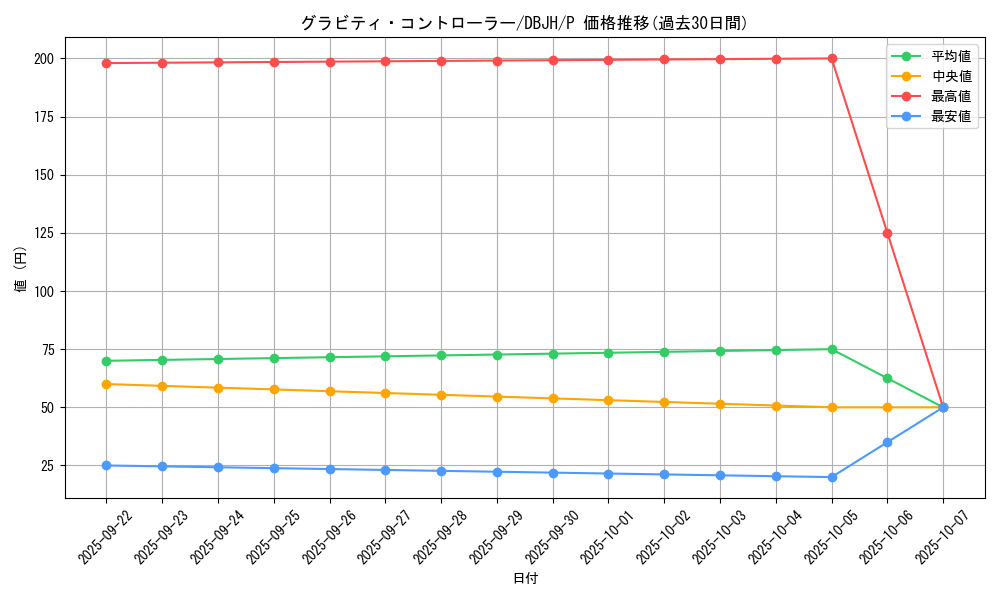 card_3525_series_335_rarity_2_graph