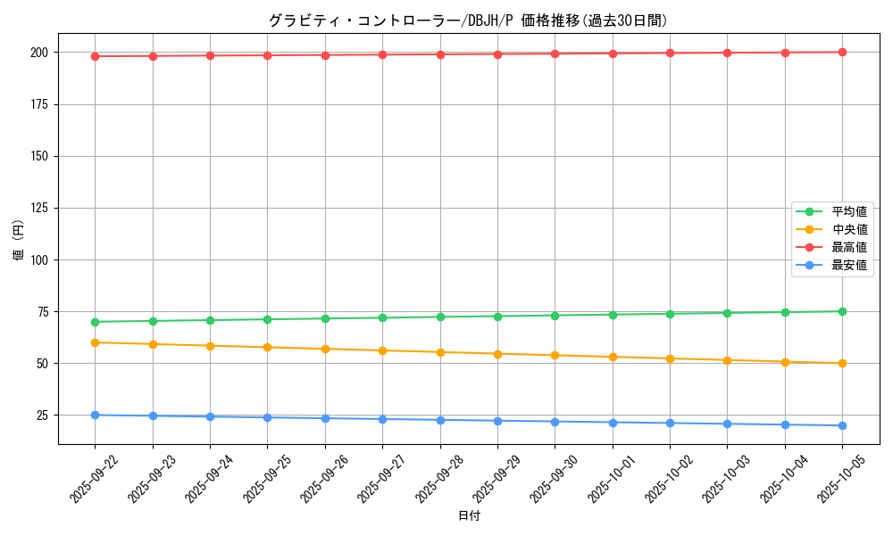 card_3525_series_335_rarity_2_graph
