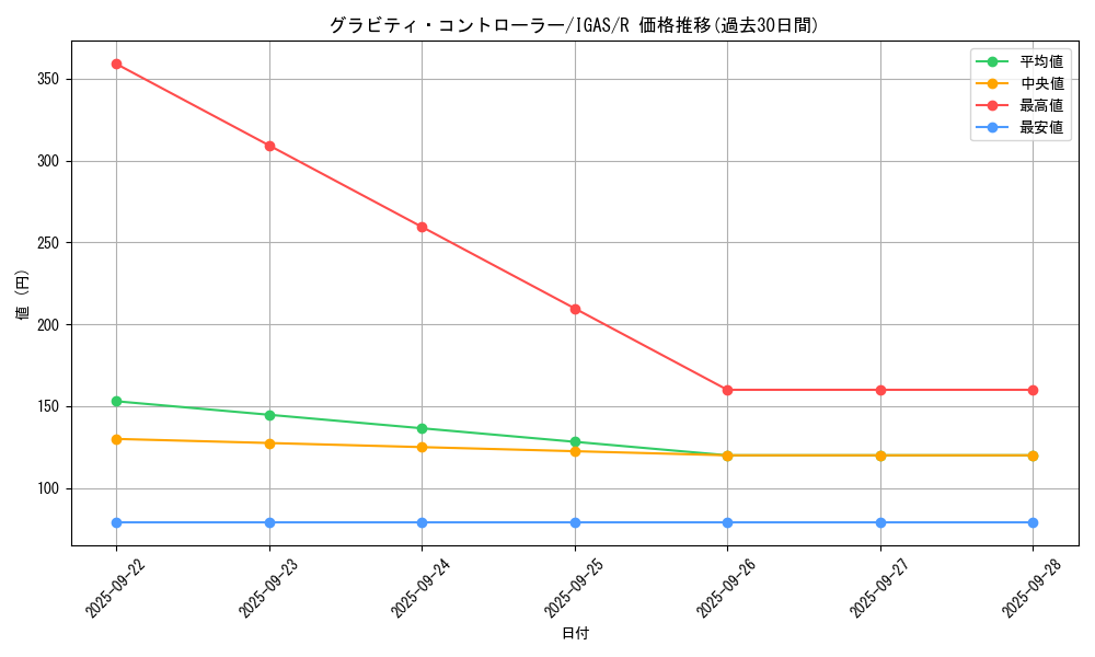 card_3525_series_8062_rarity_62_graph