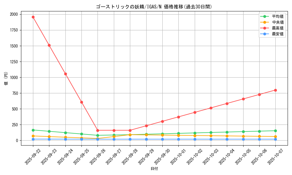 card_3527_series_8062_rarity_1_graph