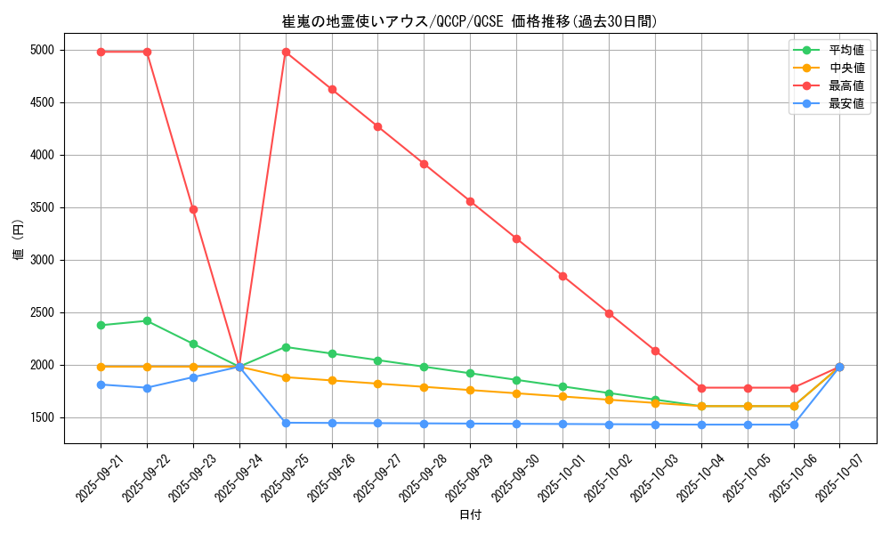 card_3528_series_2528_rarity_408_graph