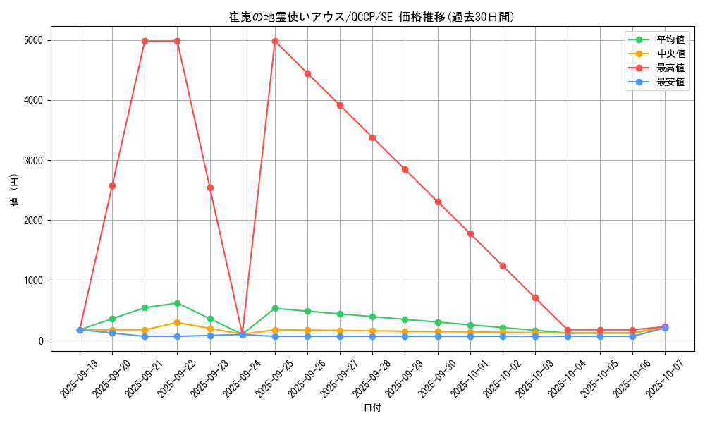 card_3528_series_2528_rarity_5_graph