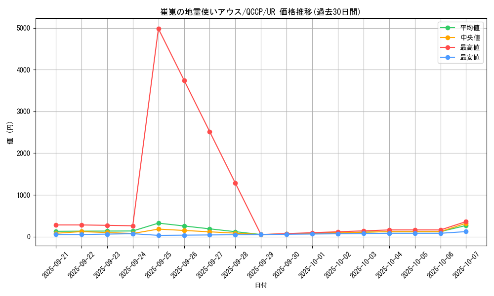 card_3528_series_2528_rarity_7_graph