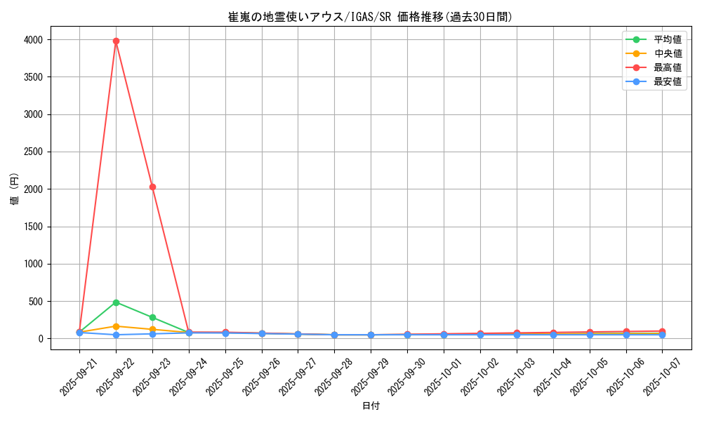 card_3528_series_8062_rarity_3_graph