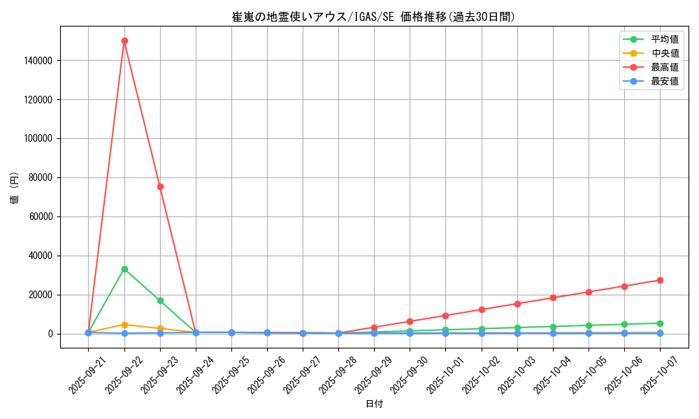 card_3528_series_8062_rarity_5_graph
