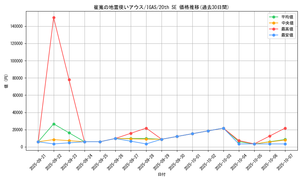 card_3528_series_8062_rarity_7560_graph