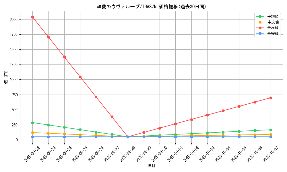 card_3529_series_8062_rarity_1_graph
