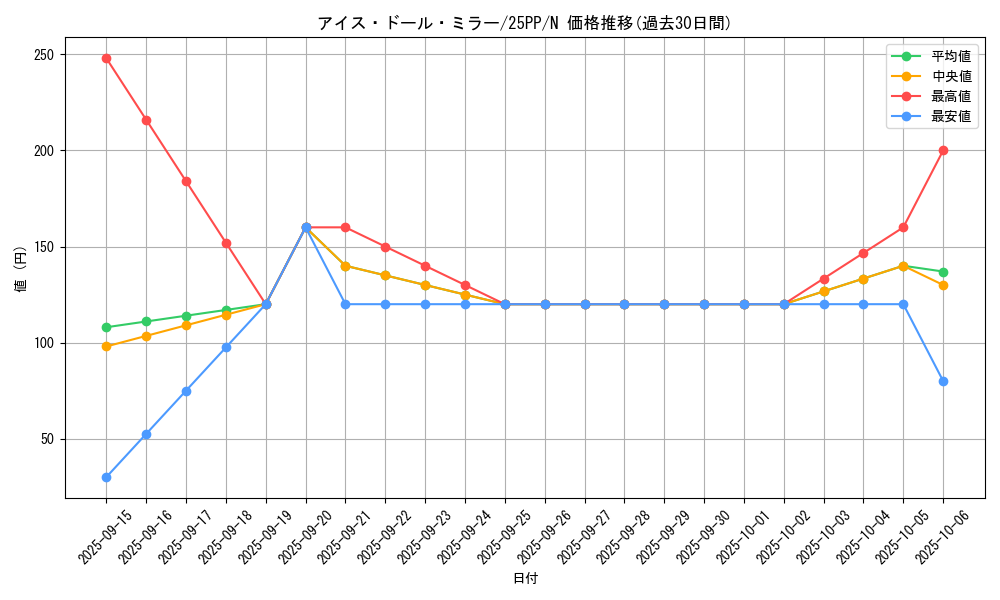 card_352_series_600_rarity_1_graph