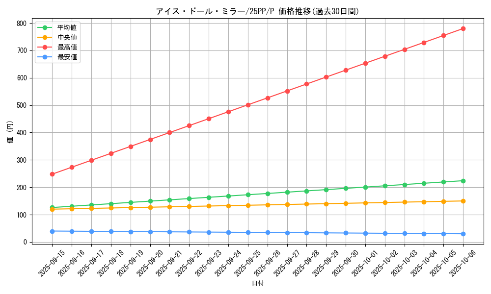 card_352_series_600_rarity_2_graph