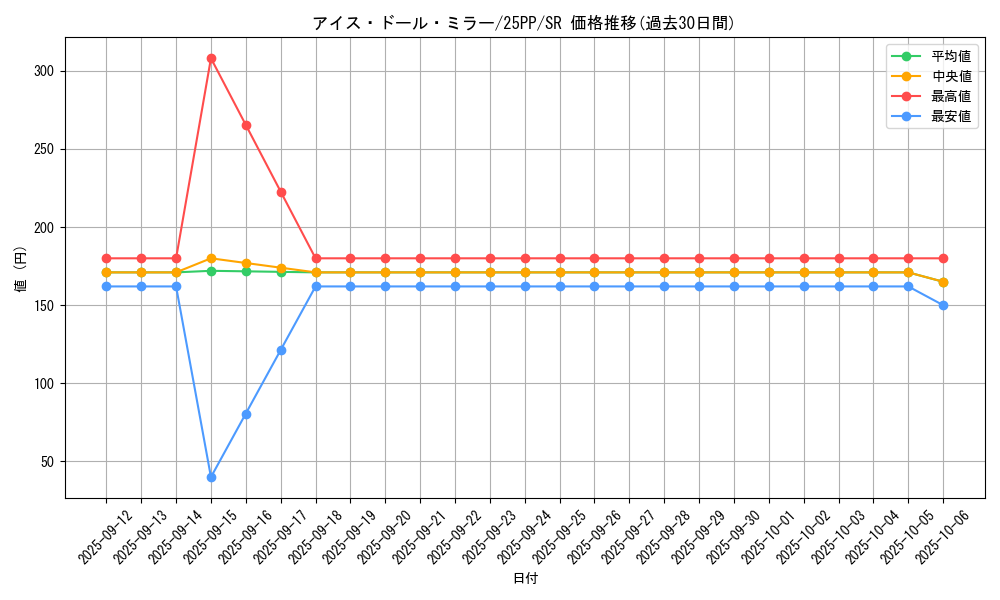card_352_series_600_rarity_3_graph