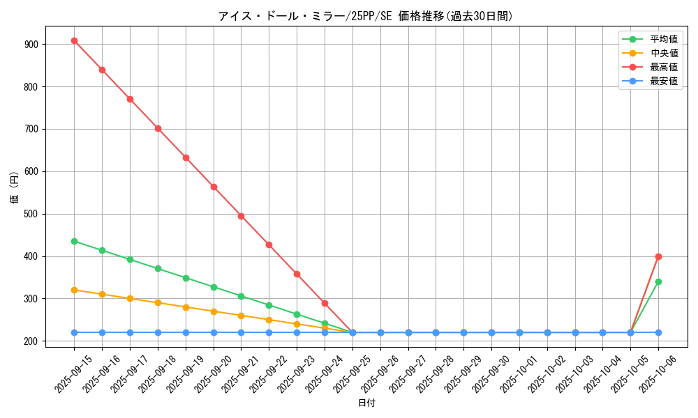 card_352_series_600_rarity_5_graph