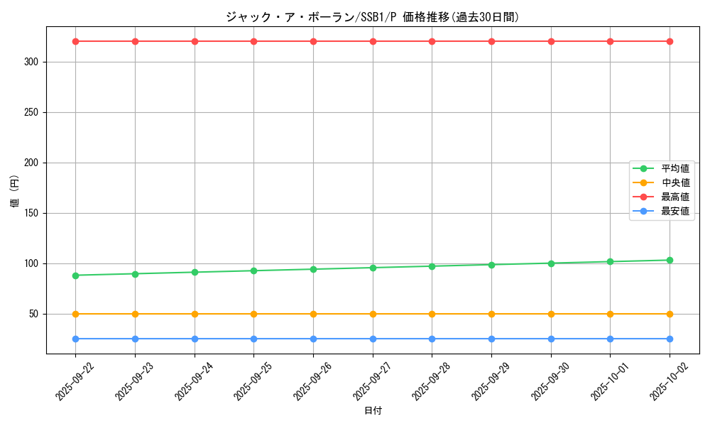 card_3530_series_4636_rarity_2_graph