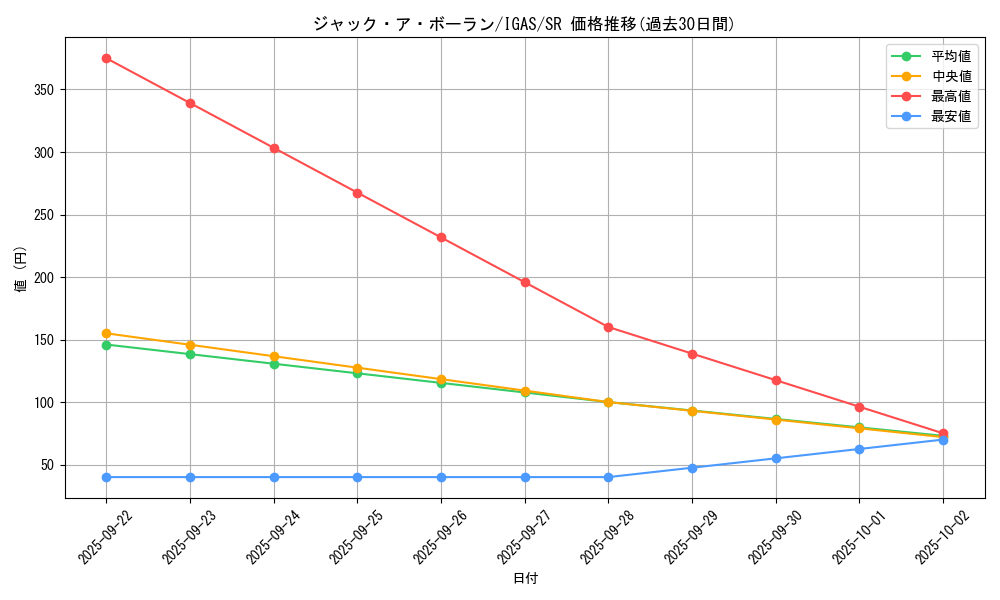 card_3530_series_8062_rarity_3_graph