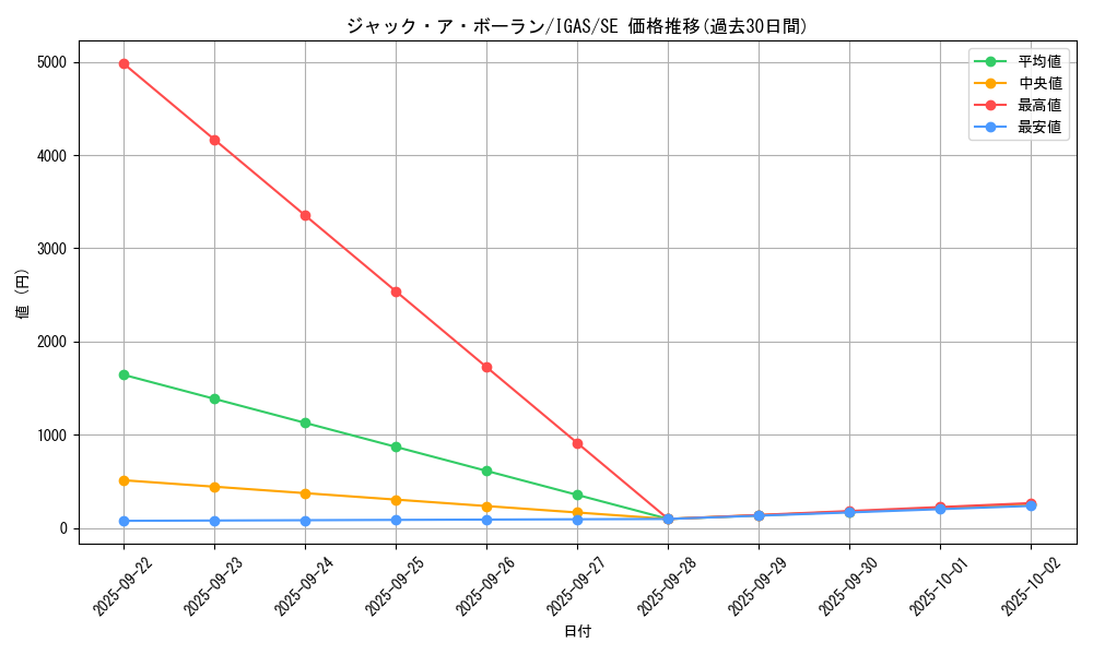 card_3530_series_8062_rarity_5_graph
