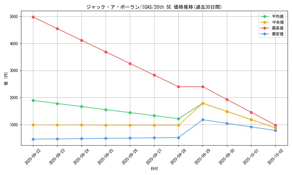 card_3530_series_8062_rarity_7560_graph