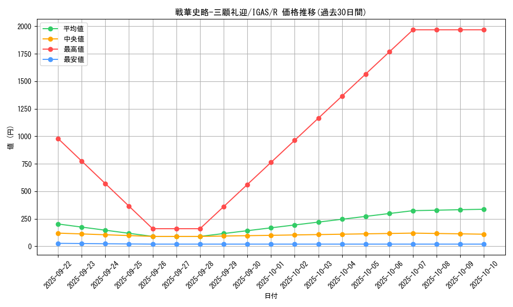 card_3531_series_8062_rarity_62_graph