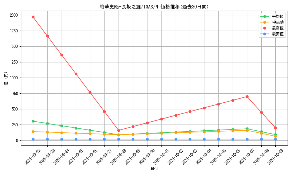 card_3533_series_8062_rarity_1_graph