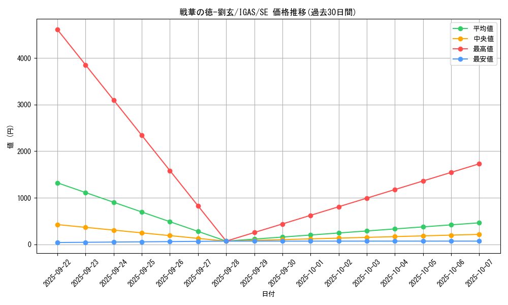 card_3536_series_8062_rarity_5_graph