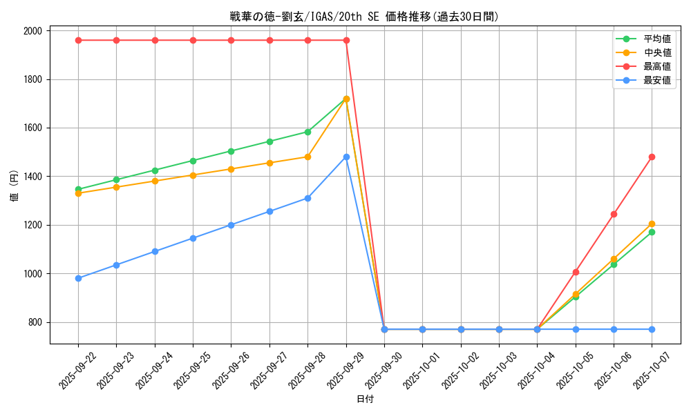 card_3536_series_8062_rarity_7560_graph