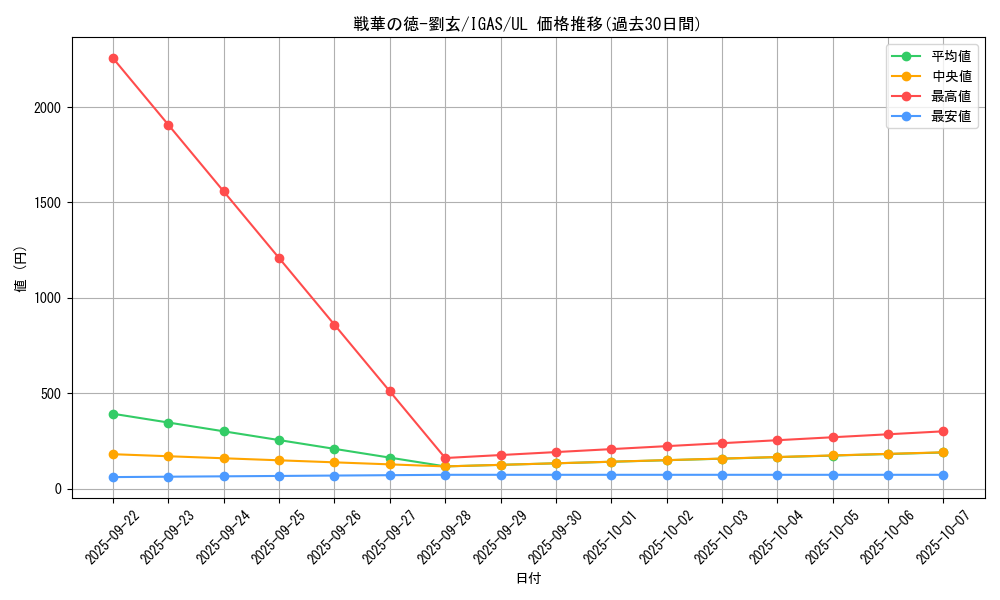 card_3536_series_8062_rarity_77_graph