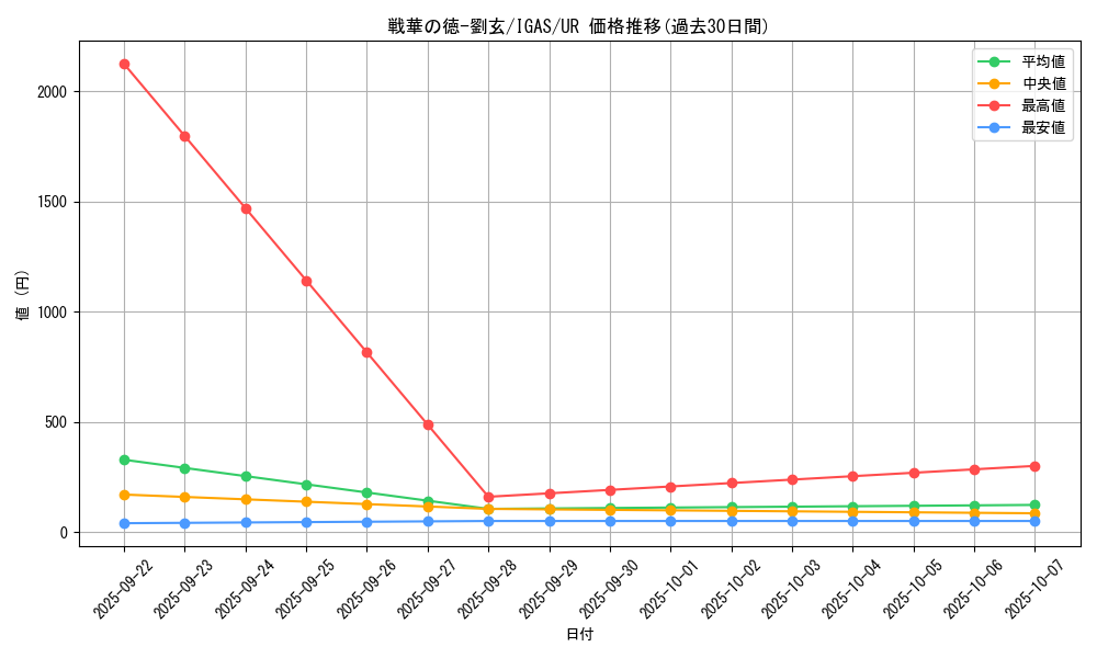card_3536_series_8062_rarity_7_graph