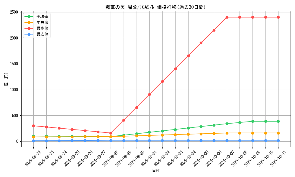 card_3537_series_8062_rarity_1_graph