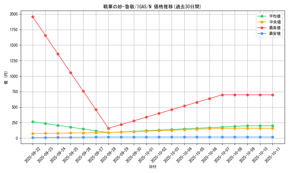 card_3538_series_8062_rarity_1_graph