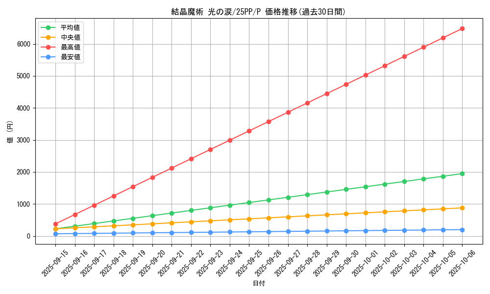card_353_series_600_rarity_2_graph