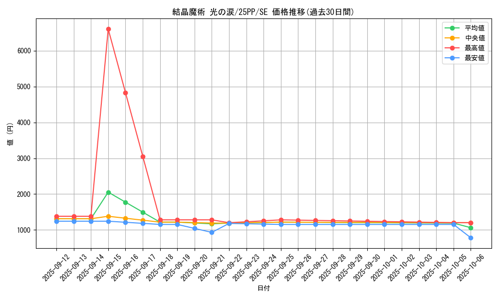 card_353_series_600_rarity_5_graph