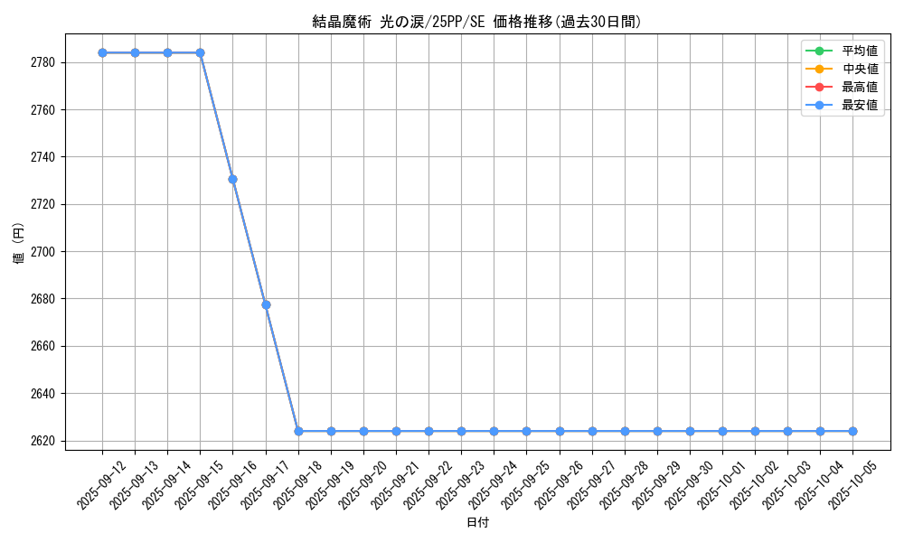 card_353_series_600_rarity_604_graph
