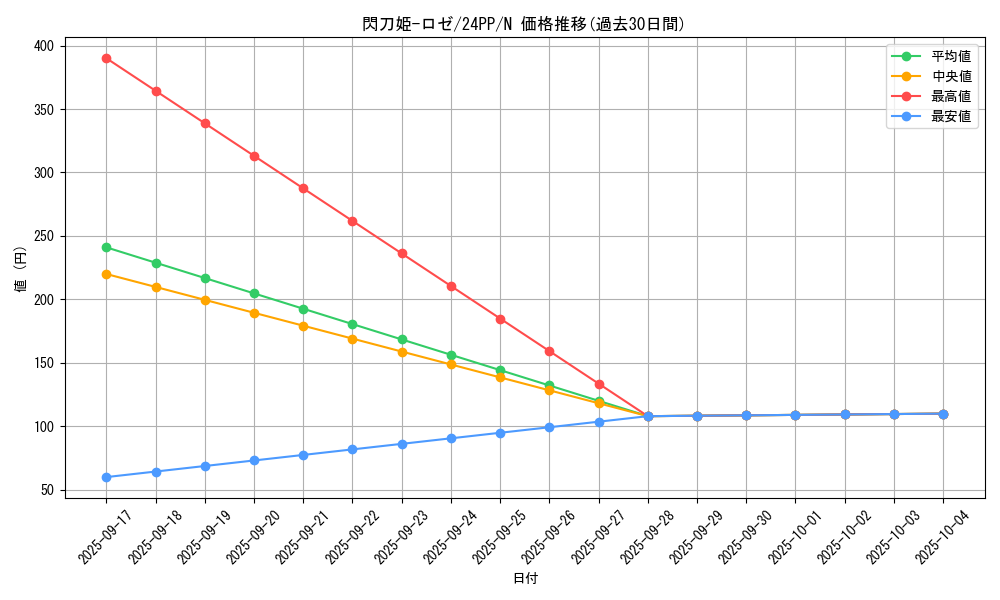 card_3540_series_1780_rarity_1_graph